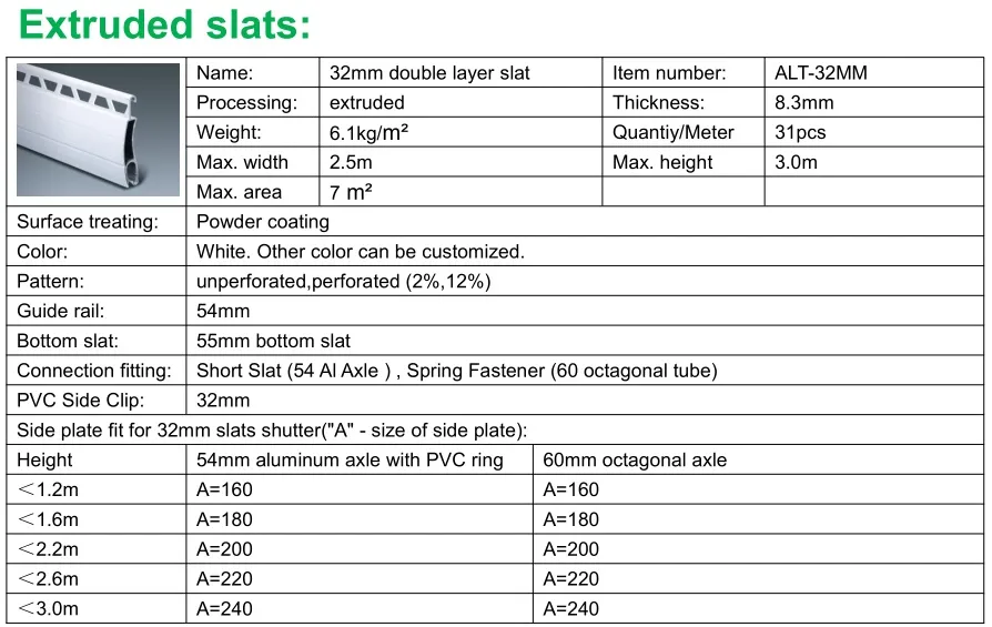5years Warranty Electronic Automatic Roller/Rolling Motor/ Garage Fast Rolling Shutter Door Goods Shower Room