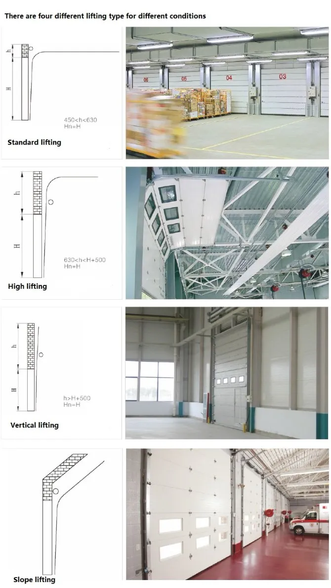 Automatic Industrial Aluminum Alloy Sectional Glass Shop Door