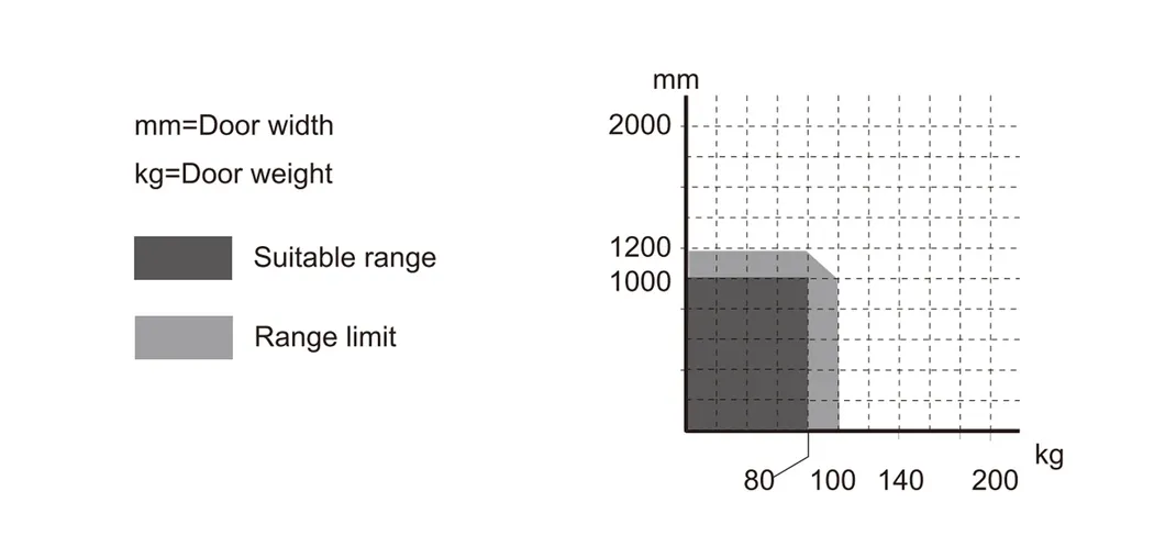 Automatic Single Swing Door Opener Operator with Push Pull Arms
