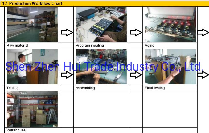 Digital Display Controller Automatic Glass Sliding Door Operator/Kit Ce & RoHS Certification