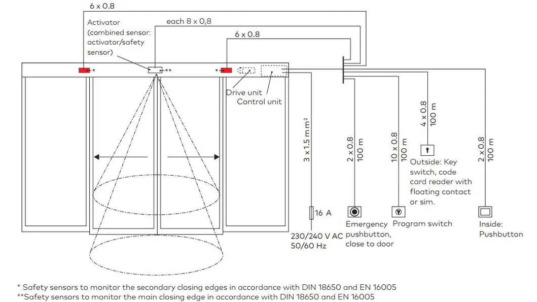 Dorma ES200 Easy Automatic Sliding Door Kit