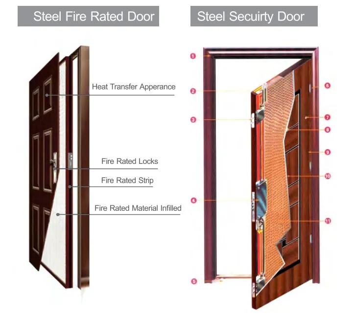 High Quality Level Top 3 Steel Door with Lock Handle Peephole