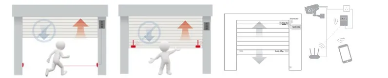 Industrial Automatic Motorized Aluminum Alloy Overhead Roller Shutter Door for Warehouse Garage