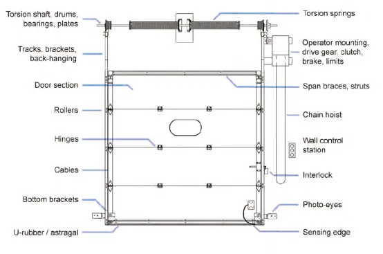 Industrial Sectional Overhead Door for Cold Room