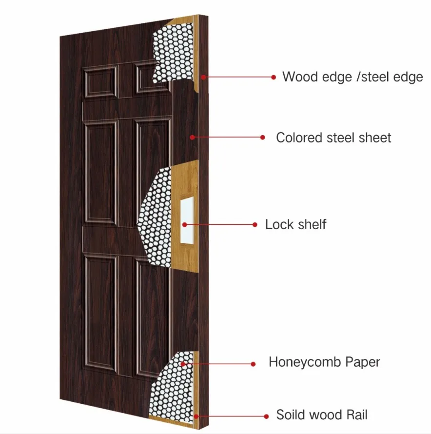 Interior Steel America Panel Wooden Entry Sliding PVC Entrance Door
