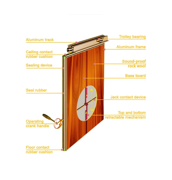 Meeting Room Interior Plywood Door Panel Movable Partition