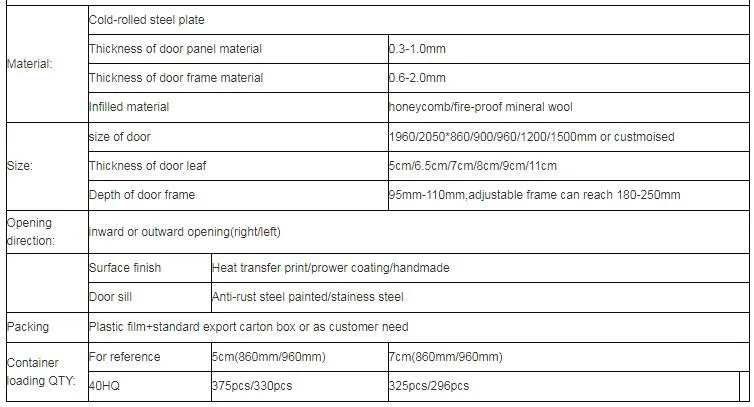 PVC Sliding Entrance Glass Patio America Panel Steel Door