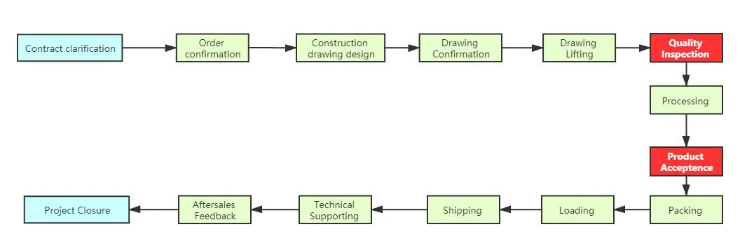 Type 85 Modern Design Waterproof Aluminum Framed Interior Bathroom Swing Doors