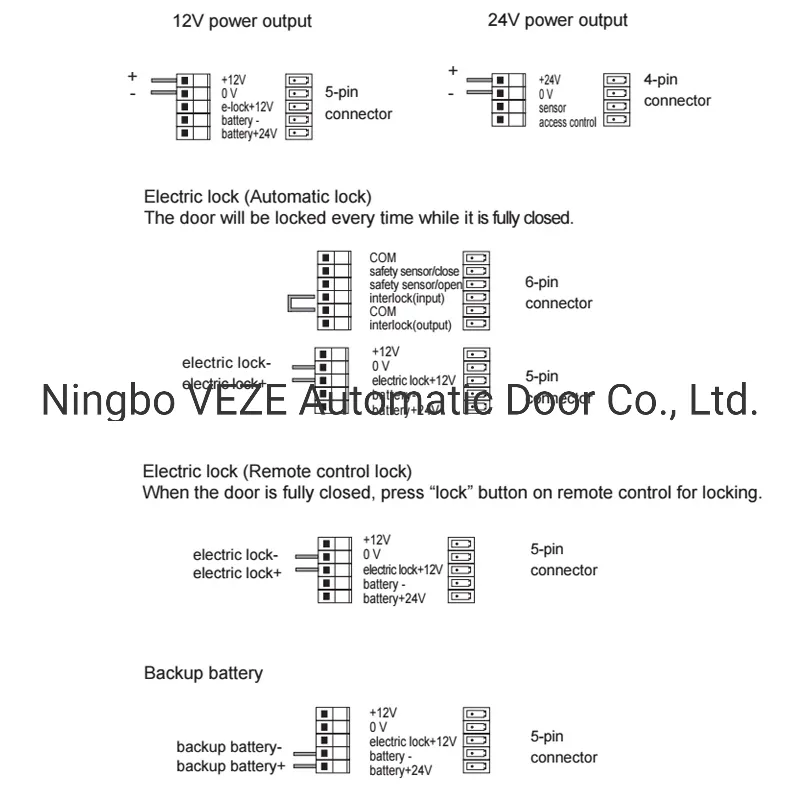 Veze Electric Door Closer